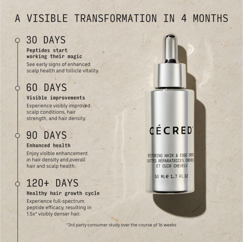 CECRED Restoring Hair & Edge Drops, 50Ml