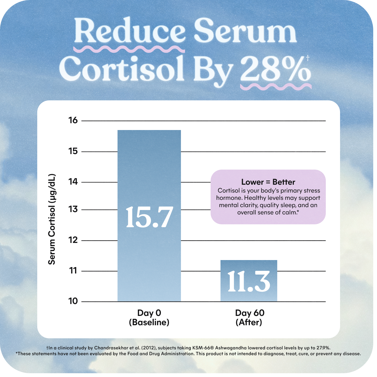 Lemme Relax Magnesium Complex Soft Chews, 30 Gummies